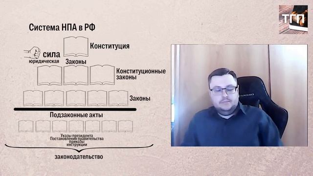 Система НПА в РФ