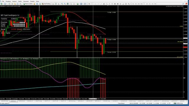 Master Live Trading Webinar (Italian) смотреть онлайн