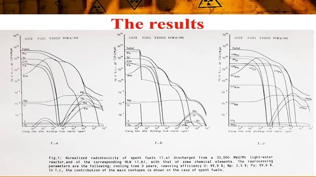 Future of nuclear waste. Transmutation Plutonium, nuclear bombs - Webinar Alain Elayi 2/5 смотреть онлайн