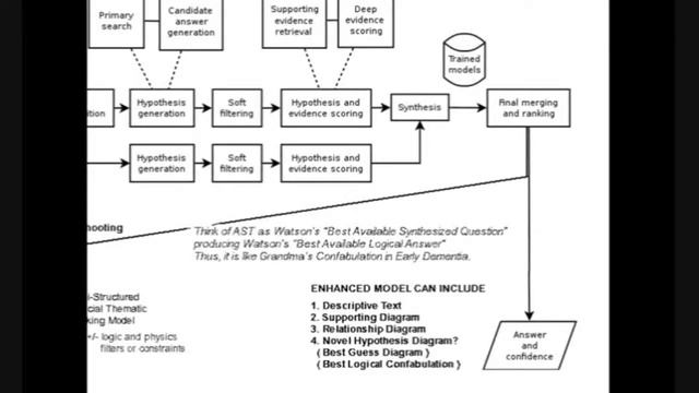 Postulative Question and Artificial Simulated Thinking for IBM Watson смотреть онлайн