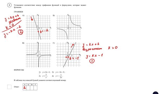 ВПР. Математика. 8 класс. Задание 5. Установите соответствие между графиками функций и смотреть онлайн
