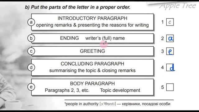 Карпюк English 10 Unit 2 Focus on Writing pp. 52-55 Student's Book Відеоурок смотреть онлайн
