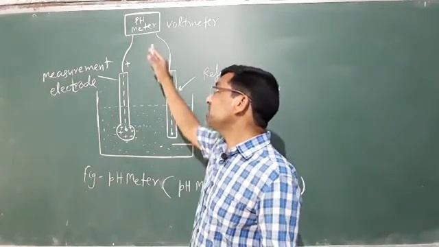 PH meter 2 смотреть онлайн