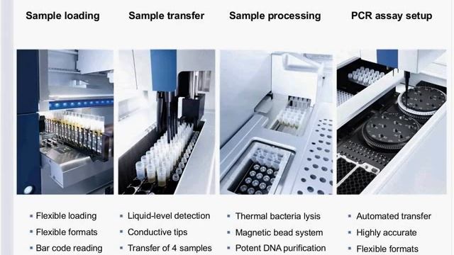 Automated PCR-based solutions for pathogen screening in food safety testing смотреть онлайн