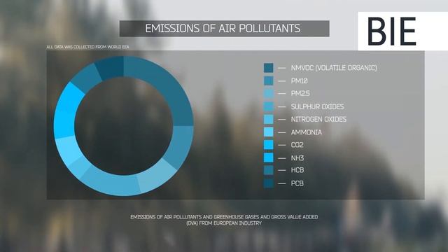 пример объёмной инфографики с эффектами пролёта камеры смотреть онлайн