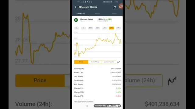 Ethereum Classic coins.ph earn $29.2410 in just 24hrs +18% January 12,2022 смотреть онлайн