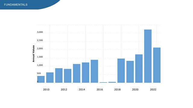 T. Rowe Price Stock - 36 years of dividend increases | TROW stock analysis смотреть онлайн