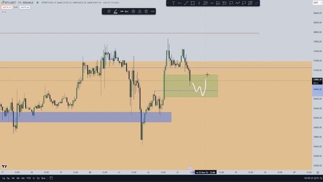 Начался бычий рынок? Не всё так однозначно. смотреть онлайн