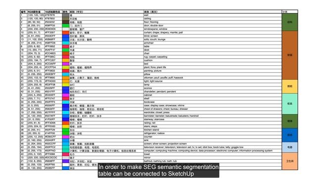 The SEG system imports SketchUp with one click смотреть онлайн