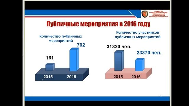 «Оперативное совещание при Губернаторе и заседание Правительства Вологодской области 30.01.2017г.» смотреть онлайн