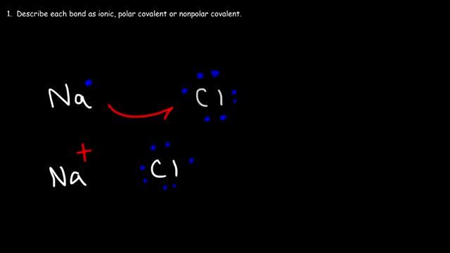 Ionic Bonds, Polar Covalent Bonds, and Nonpolar Covalent Bonds смотреть онлайн