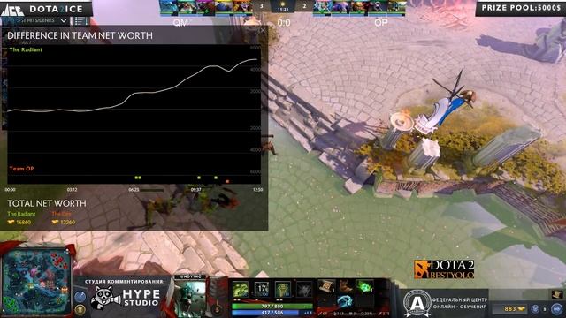 QMark vs. Overpower bo3 @ Dota 2 Ice Game 1 смотреть онлайн