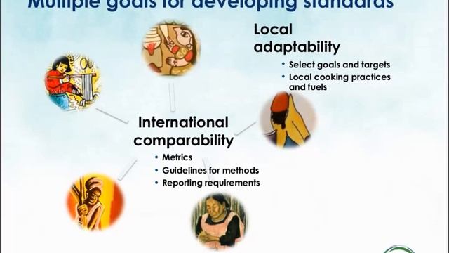 E4C Webinars l Role of Technical Standards in Sustainable Energy for All youtube смотреть онлайн