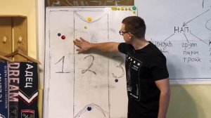 Тактика ФУТБОЛА! Главные тактические основы в футболе и футзале!