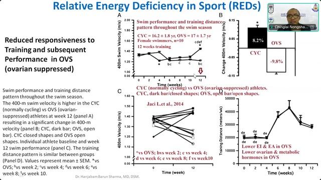 Relative Energy Deficiency in Sport (REDs) in Females, 24min смотреть онлайн