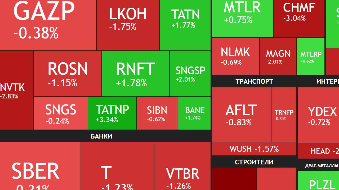 10 апреля ►Рост на 4,3% / Дивиденды Татнефти / Манипуляции на рынке / Новости ►ЧТО С АКЦИЯМИ СЕГОДНЯ смотреть онлайн