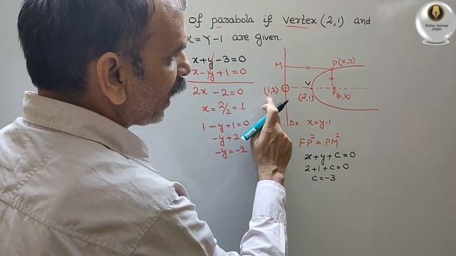 CBSE Class 11: Find the equation of parabola if vertex coordinates and Directrix equation are given смотреть онлайн