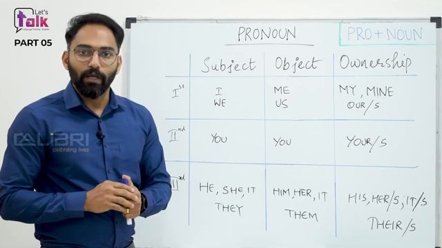 Learn English in Malayalam | Smart Method - Part 05 смотреть онлайн