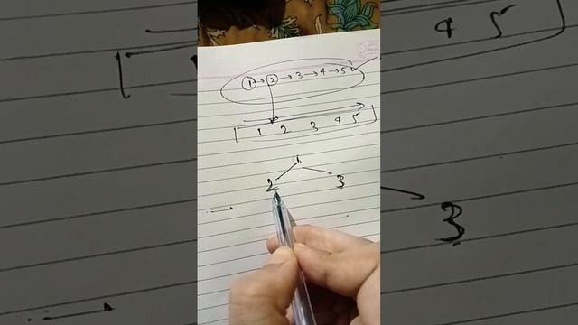 1 July 2024 part 1 #gfg #potd #intuition #today смотреть онлайн