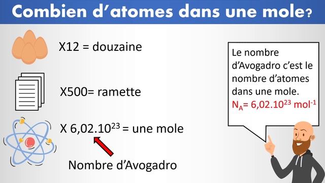 Le nombre d'Avogadro : calculer le nombre d'atomes dans une mole - physique chimie lycée смотреть онлайн