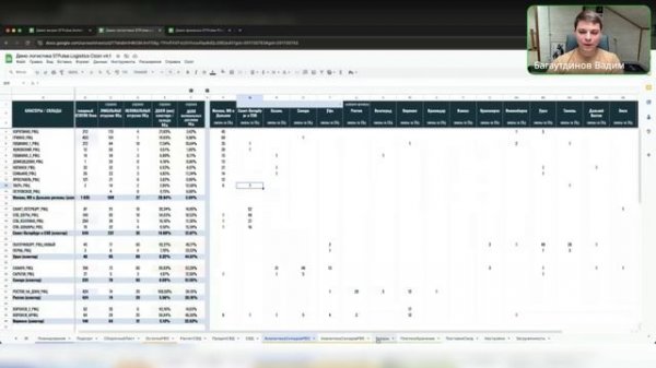Обзор таблиц STPulse. Эфир от 10.04.2025