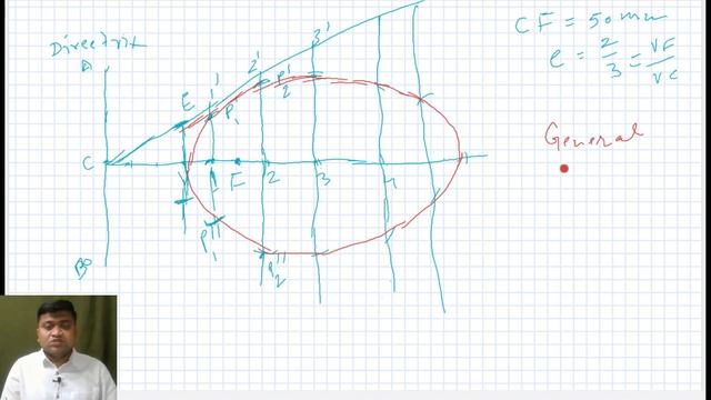 ENGINEERING DRAWING GENERAL METHOD TO DRAW PARABOLA AND ELLIPSE смотреть онлайн