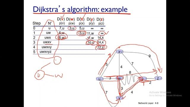 Lecture 25 : Dijkstra's Algorithm with example | Link State Routing Algorithm смотреть онлайн