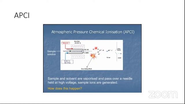 Know Your Molecules - Day 2 смотреть онлайн