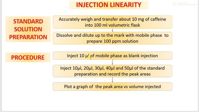 CALIBRATION OF HPLC смотреть онлайн