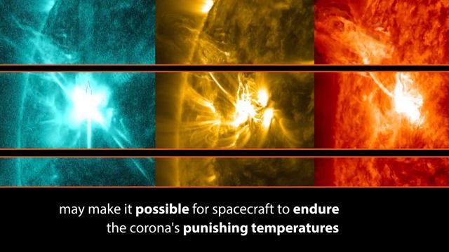 Solar Surfing | A Clever Concept for Keeping Sun-Studying Spacecraft Safe смотреть онлайн