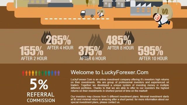 luckyforexer.com - отзывы, рейтинг и обзор хайп проектов | addhyips.ru смотреть онлайн