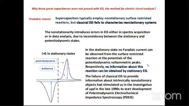 6. Dr. Genady Ragoisha - Electrochemical Impedance Spectroscopy (July 15, 2021) смотреть онлайн