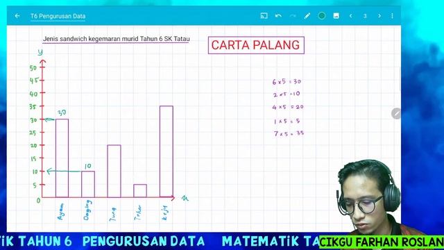 Matematik Tahun 6 / Pengurusan Data смотреть онлайн