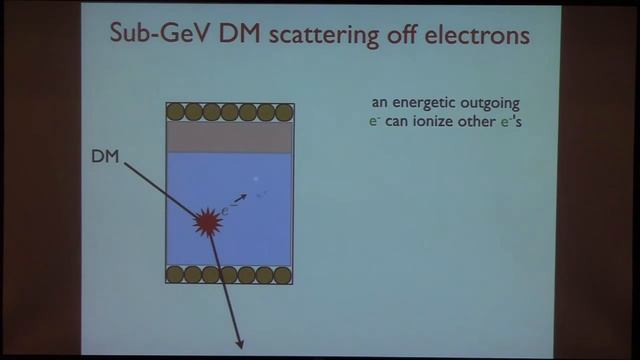 Colloquium, September 28th, 2017 -- Direct Detection of sub-GeV Dark Matter смотреть онлайн