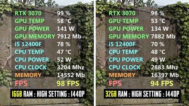 The Last of Us Part I 16GB vs 32GB RAM I don't understand... смотреть онлайн