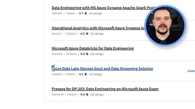Microsoft Azure Data Engineering Associate DP 203 Professional Certificate Review - 2024 (Coursera) смотреть онлайн