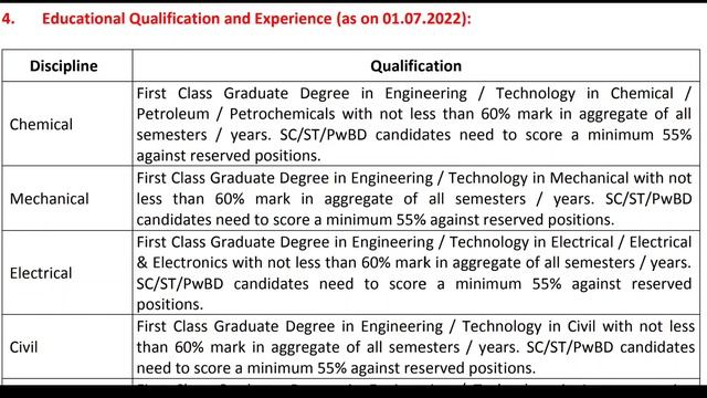 💥50000 சம்பளம் Sat & Sun Leave Freshers Eligible Permanent Government Job CPCL Executive Recruitmen смотреть онлайн