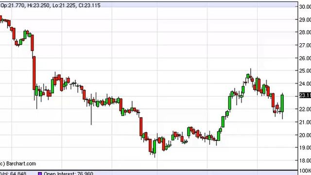 Silver Technical Analysis for September 19, 2013 by FXEmpire.com смотреть онлайн