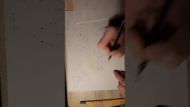 Тригонометрические уравнения и неравенства ч1 смотреть онлайн