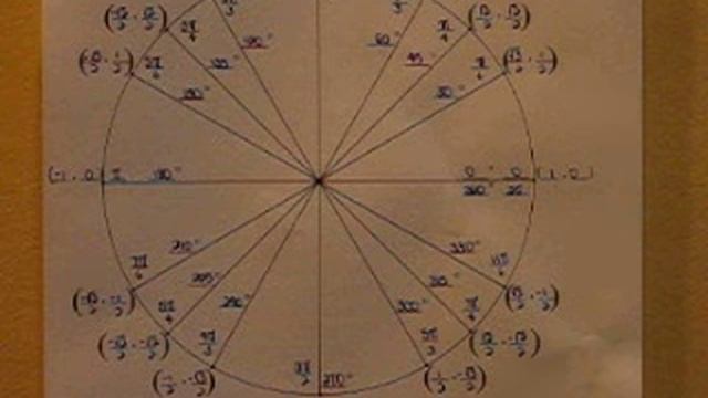 Unit Circle - Fergalicious смотреть онлайн