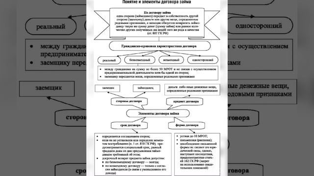 ⚖️Юридическая школа Themis:Термины и понятия: Хищение- совершенное …/26.07.23 20:00 смотреть онлайн