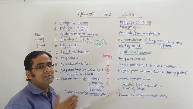 DIFFERENCE BETWEEN VACCINES AND SERA смотреть онлайн