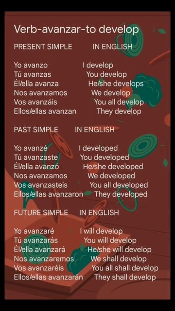 The conjugation of verb "avanzar"in present, past and future simple #español 🙏🙏 смотреть онлайн
