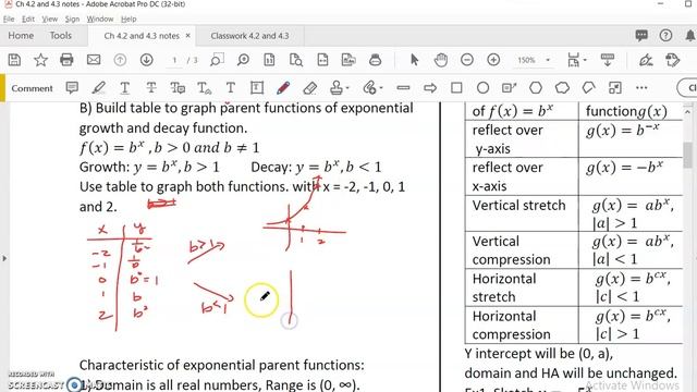 OpenStax Precalculus Ch 4.2 Graph Exponential Functions # 1 смотреть онлайн
