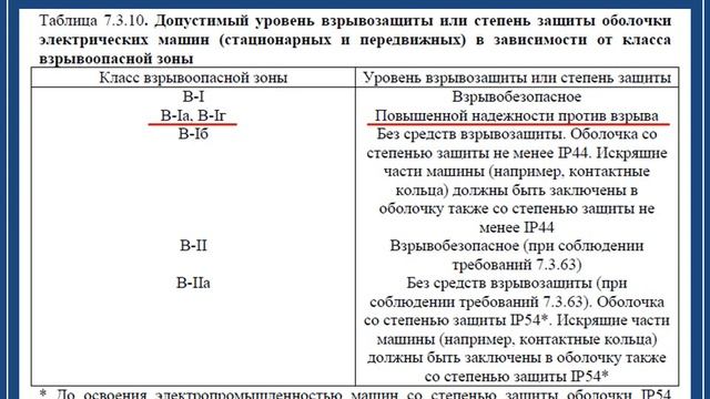 БЭЭ. Маркировка взрывозащищенного электрооборудования по ПИВЭ и ПИВРЭ смотреть онлайн