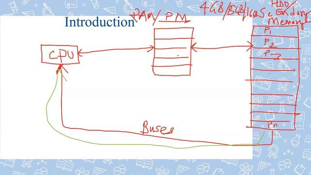L-21.1: Memory management in OS смотреть онлайн