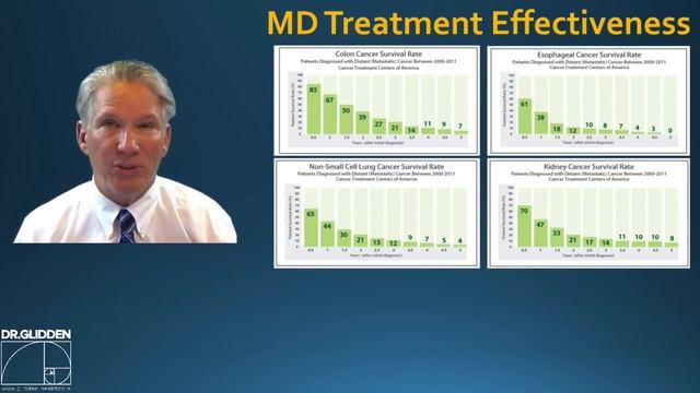 Cancer Chaos by Dr. Peter Glidden смотреть онлайн