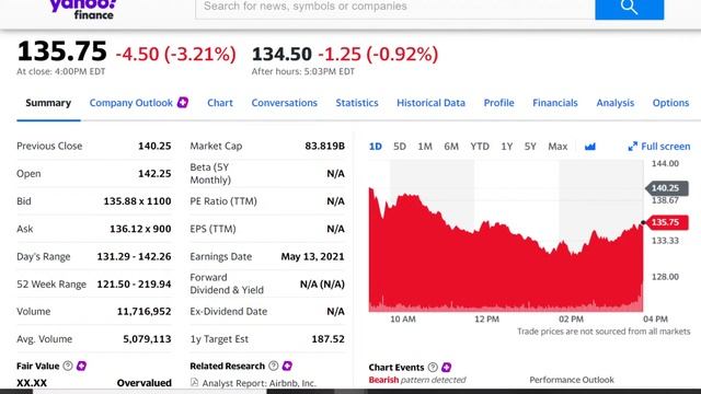 STOCK MARKET NEWS - *LIVE* - $ABNB earnings, $DIS earnings, and more! смотреть онлайн