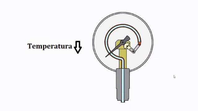 5.3. MANOMETRIK TERMOMETRLAR смотреть онлайн