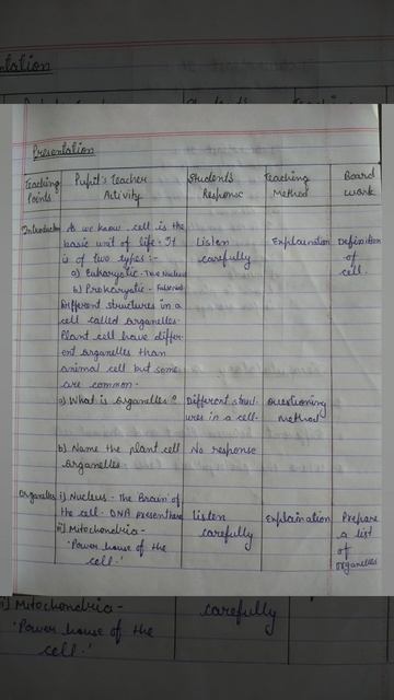 B.ed /lesson plan/ cell- organelles /class:8th science: biology (zoology) #science #cell in English смотреть онлайн